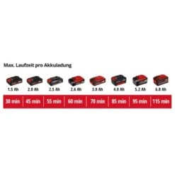 Einhell Power X-Change Akku-Rasentrimmer GE-CT 18/28 Li TC-Solo -Gartenhilfe Deutschland Verkaufs-Shop 4006825654967 2171 12 1