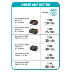 Gardena Akku-Rasenmäher HandyMower 22/18 V P4A Solo -Gartenhilfe Deutschland Verkaufs-Shop VJ039549